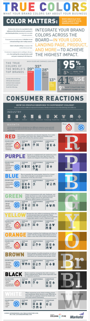 marketo-infographic-true-colors-what-your-brand-colors-say-about-your-business